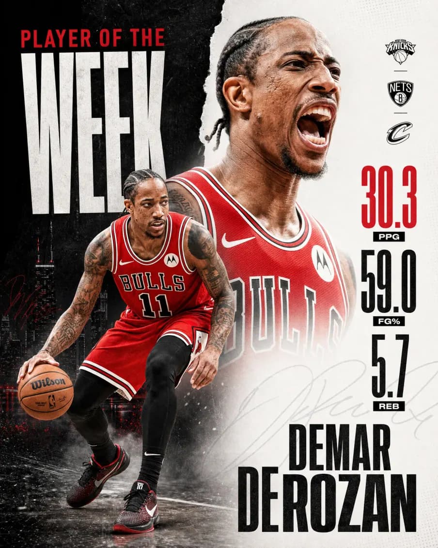Player of the week