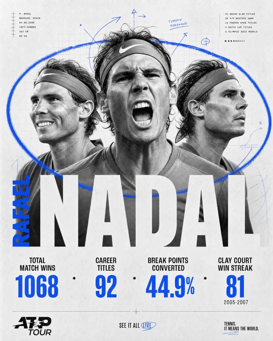 Nadal stats editorial
