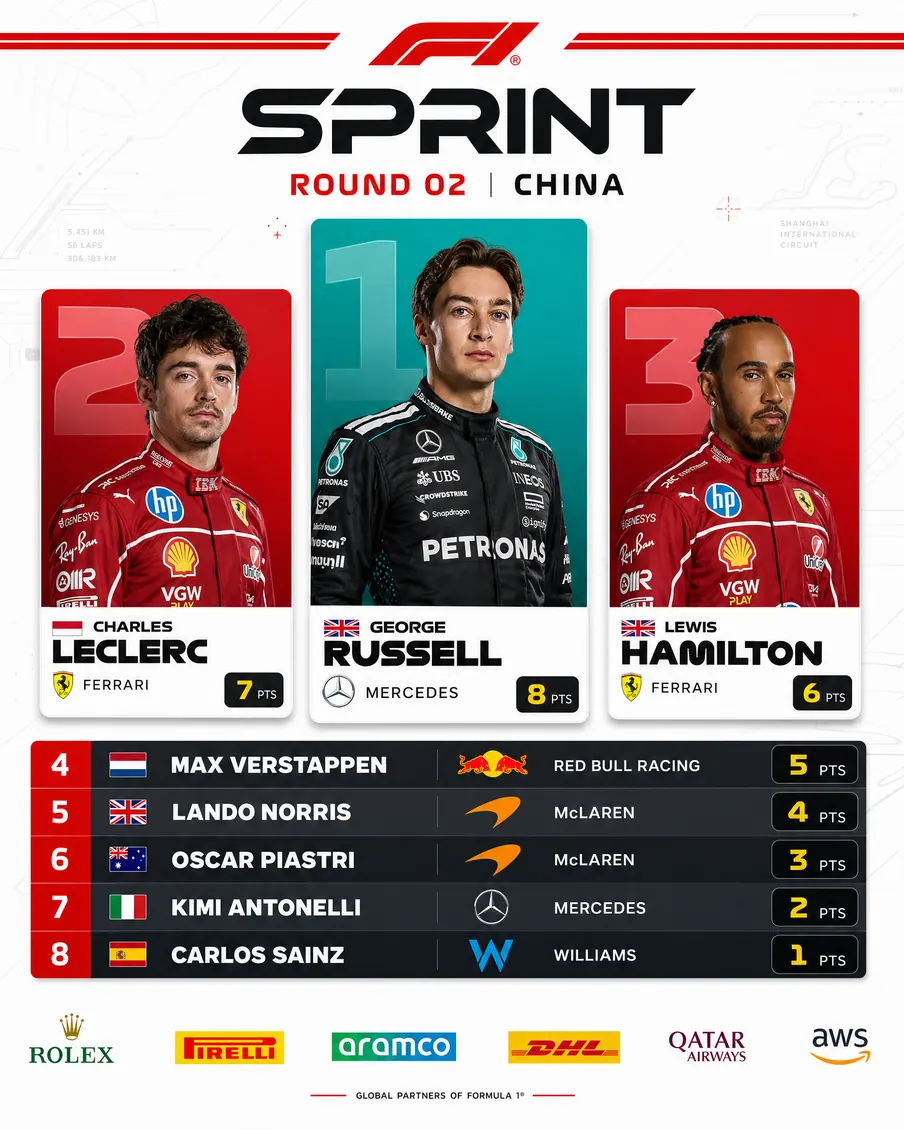 Sprint results, China