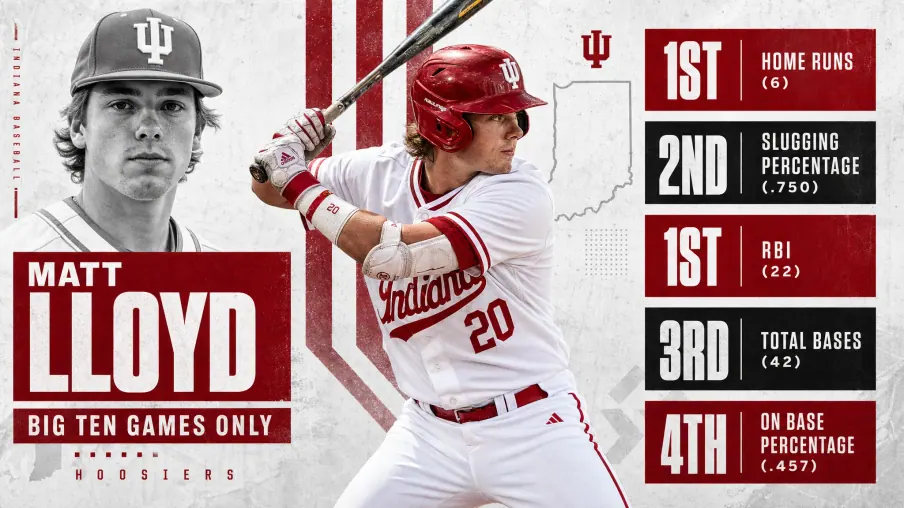 Big Ten leader