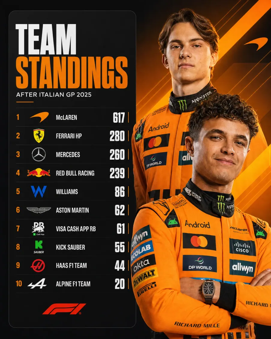 Team standings